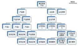 akk�˿�����Ƶ�����ڳ�Ʒ�ͼ۽��ӭ���������� Ԥ���µ�120Ԫ/��...